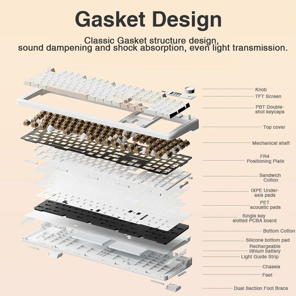 Fpro SmartGasket Typing Keyboard Plus